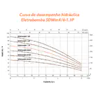 Eletrobomba Poço Largo 1,5HP 230V 1.1/4´ LEO 5DWm 4/6-1,1P
